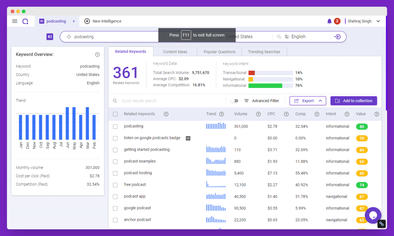 keyword intelligence tool by BIQ