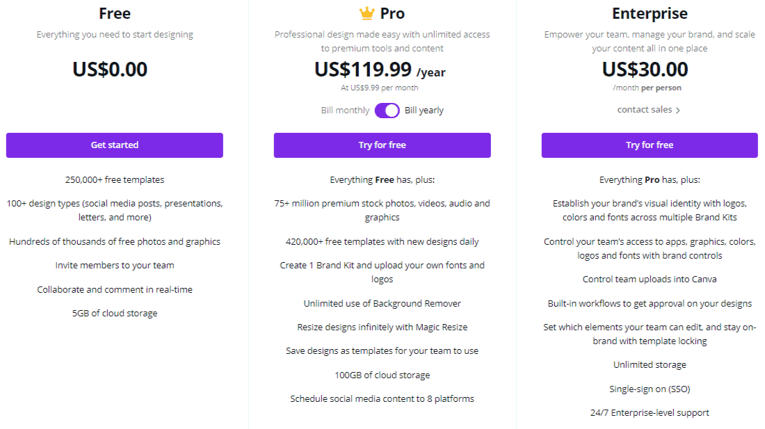 canva pricing