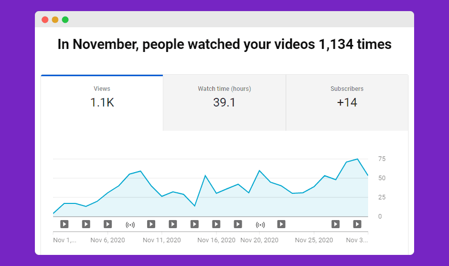 November 2020 stats for surfsaas youtube channel